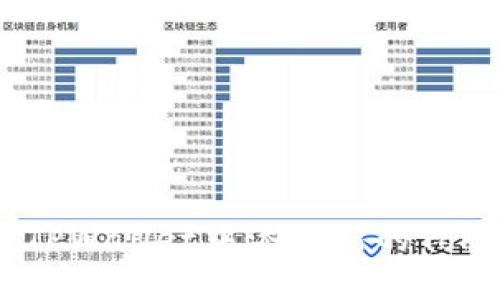 如何在TPWallet中添加新的Token池子