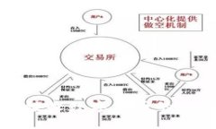TP钱包接收数字货币的详细