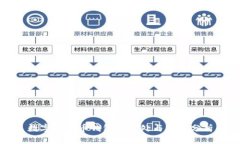 数字人民币钱包的好处与