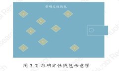 直接购买加密货币到TP W