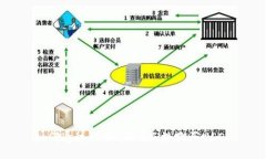 如何通过TPWallet直接购买