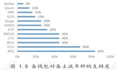 如何在TPWallet中购买加密货