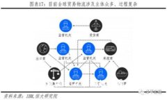 TPWallet余额显示不准确的原