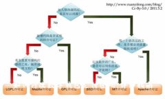 如何修改数字钱包支付密