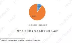 转账到TPWallet币余额不显示