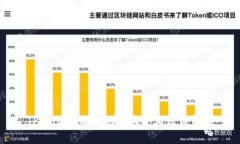 TPWallet收款地址大小写区分