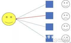 如何将TP观察钱包中的数字