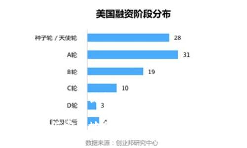 思考和关键词

如何安全地修改微信钱包密码？
