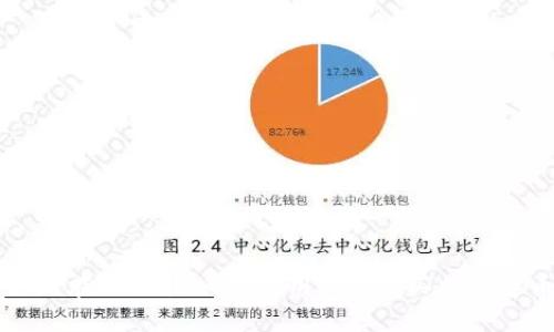 如何在TPWallet中使用BNB购买加密货币