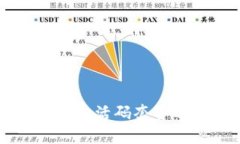 TPWallet激活码套餐选择指南