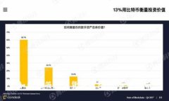 如何注册数字货币钱包：
