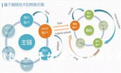 数字钱包生态平台：未来