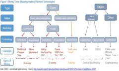 TPWallet故障排除指南：解决