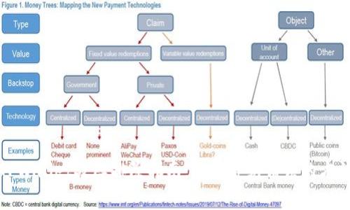 TPWallet故障排除指南：解决常见错误的方法