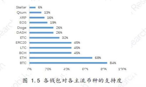 区块链钱包设计指南：如何打造美观与功能兼具的钱包界面