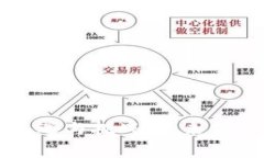 数字钱包的机遇与挑战：