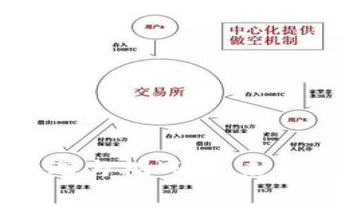 数字钱包的机遇与挑战：未来金融消费的变革