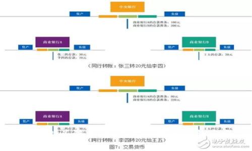揭秘街头骗局：如何防范数字钱包盗窃
