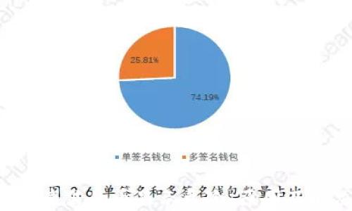 
TPWallet 资产里的币显示危险：原因及解决方法详解
