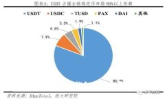 : 数字货币盾牌钱包全面解