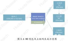 : TP钱包与IM钱包的全面对