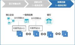 TPWallet发币详细教程