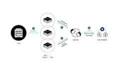 区块链钱包Token.im：安全易