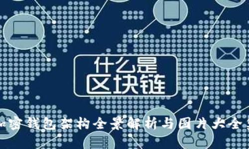 加密钱包架构全景解析与图片大全集
