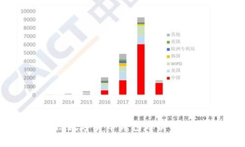 区块链数字货币钱包分类全面解析