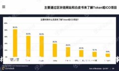 怎样使用数字货币电子钱