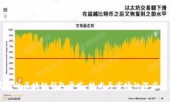 高频的区块链钱包开发：