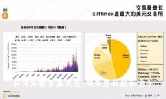 如何加密苹果钱包：确保