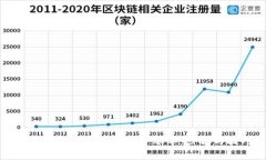 如何查询数字钱包账户账
