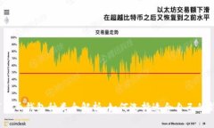 数字货币钱包种类全解析