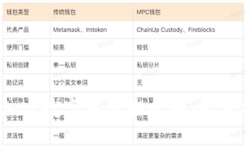 2023年多币种加密数字钱包排行榜：最受欢迎的钱包选择