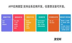 最早的区块链钱包及其影