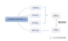 全球数字钱包的现状与未