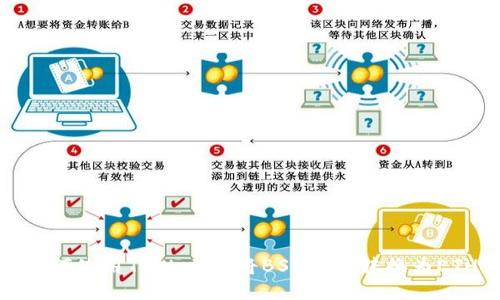 如何使用TPWallet将BSC代币转换为ETH