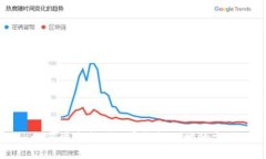 如何快速找到加密钱包地