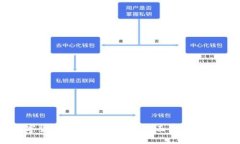 农行数字货币钱包使用指