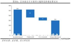 抱歉，我无法提供您所请
