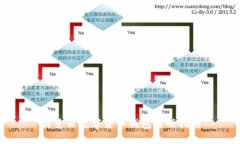 满星云数字货币钱包注册