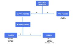 加密钱包的类型及常见推