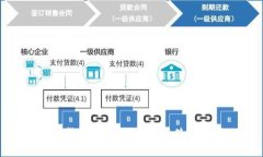 数字货币钱包的选择与使
