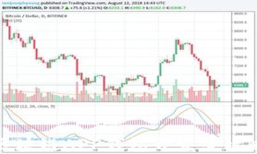 
区块链APP钱包开发全攻略