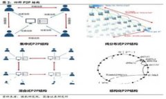如何为数字钱包取一个搞