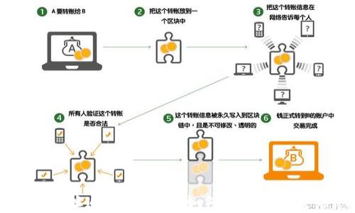 
区块链钱包地址追溯性解析：如何和为何可追踪您的交易