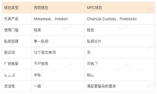 数字钱包密钥生成器：安全与便捷的结合