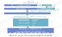 上海工行数字钱包使用指