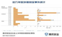 TPWallet与抹茶：加密钱包与